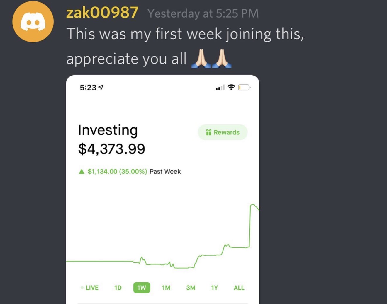 Member win: +35% first week